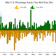 Illustration for article titled The United States Just Recorded Its Wettest Month. Ever.